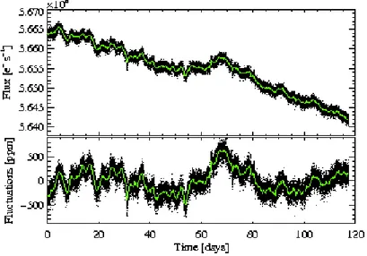 Table 2.3: Fundamental parameters of HD 52265 as obtained by Ballot et al. (2011)