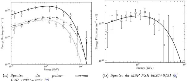 Figure 1.7 – Sur ces graphiques, sont représentés les spectres d’un pulsar normal et d’un pulsar mil- mil-liseconde