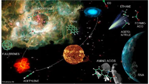 Figure 1.3 – Naissance, vie et mort d’une ´ etoile. Cr´ edits : R.Rutterkamp 99 Formation stellaire :