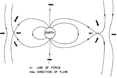 Figure 1.4 : Schéma de la reconnexion magnétique appliquée à la magnétosphère par Dungey [1961].