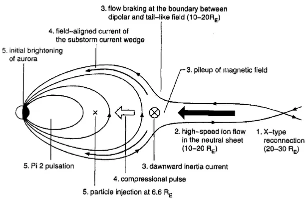 Figure 1.10 : Schéma illustrant le modèle de la ligne neutre d’après Lui [2000].