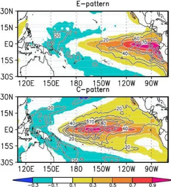 Figure 1.12: Regression des anomalies de SST sur les indices statistiques EP (E-pattern, haut) et CP (C-pattern,  bas)
