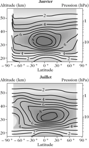 Fig. I.3.2 : Moyennes zonales du rapport de mélange d’ozone (en ppmv) en janvier (haut) et en juillet (bas), mesurées par les instruments HALOE et MLS à bord du satellite UARS