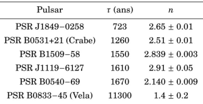 Tableau I.1 – Indices de freinage (n) pour six pulsars jeunes ( Livingstone et al. 2006 )
