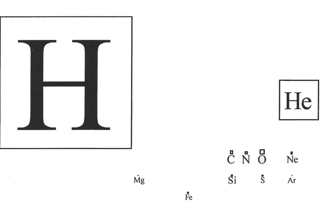 Figure 2.1: « La classification périodique des éléments vue par les astronomes », d’après le site