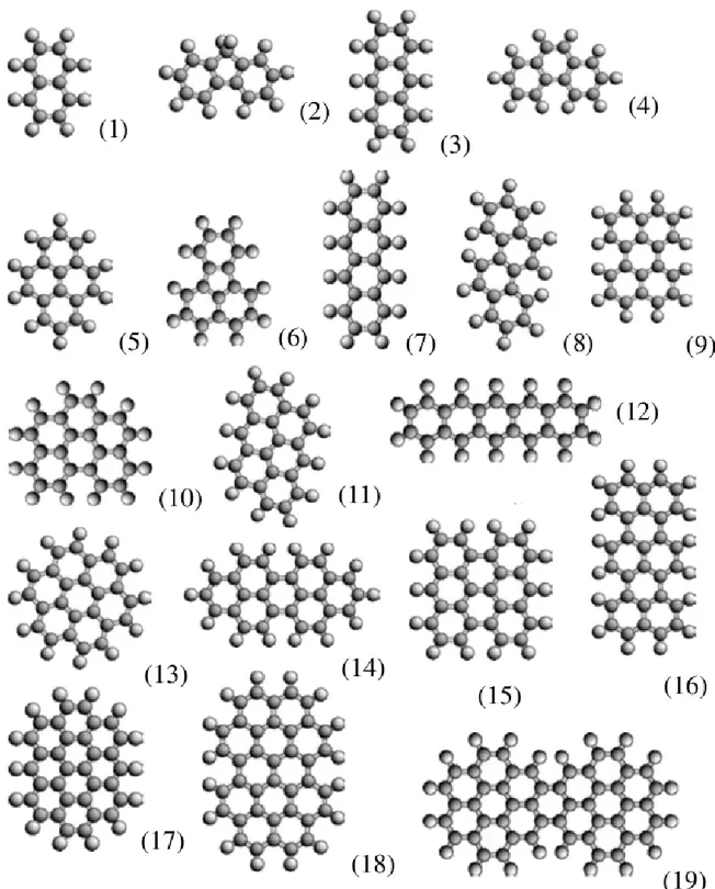 Figure 2.6: Exemples de PAH susceptibles d’exister dans le milieu interstellaire. (1) naphtalène