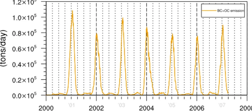 Table 2. Parameter of the Lognormal Distribution That Fit the BC and OC Mass Distribution Measured at Djougou During AMMA ‐SOP0 Compounds OC BC Mode 1 2 3 1 2 3 Mass (mg/m 3 ) 0.05 0.52 0.25 0.02 0.13 0.08 D geom (nm) 40 320 2000 50 500 5400 Sigma 2.10 1.90 1.80 2.0 2.10 2.0