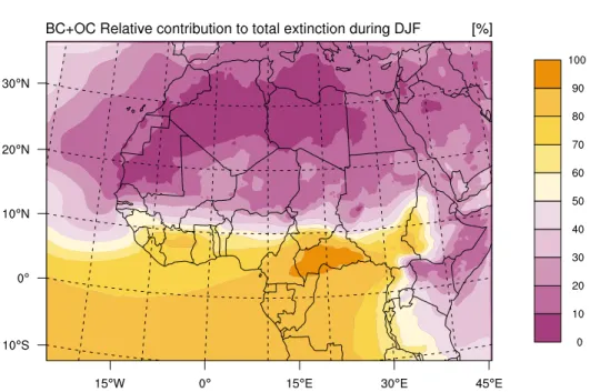 Table 3a. SW+LW DJF Radiative Forcing in W/m 2 Over the Four Subdomains a Radiative Forcing (W/m 2 ) Land: Sahel (5°N; 13°N) (10°W; 20°E) Ocean: Gulf (9°S; 5°N) (20°W; 8°E) Land: Desert (15°N; 28°N) (13°W; 30°E) Ocean: Atlantic (5°S; 25°N) (27°W; 18°W) SRF ATM TOA SSA SRF ATM TOA SSA SRF ATM TOA SSA SRF ATM TOA SSA REF −28.27 24.40 −3.87 0.834 −24.597 19.841 −4.756 0.822 −10.417 10.218 −0.199 0.882 −16.646 11.465 −5.181 0.870 DUSTex −5.58 2.61 −2.97 0.939 −2.51 1.1 −1.41 0.941 −6.0 4.89 −1.10 0.917 −5.78 2.15 −3.62 0.938 BCOCex −23.04 21.99 −1.06 0.783 −21.97 18.88 −3.10 0.796 −4.81 5.75 0.94 0.78 −11.02 9.44 −1.57 0.79