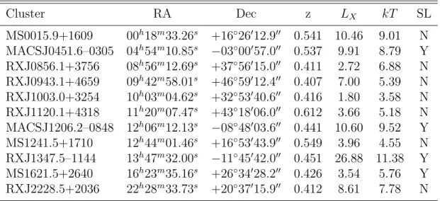 Tab. 4.1: Propri´et´es g´en´erales du sous-´echantillon d’amas utilis´es pour l’analyse weak lensing :