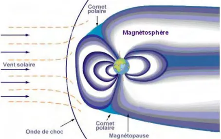 Figure 1.9  Interactions entre le vent solaire et la magnétosphère de la Terre. (Crédits : CNES)