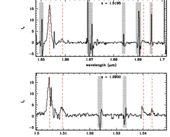 Fig. 1. Examples of 1D spectrum for two galaxies VVDS220015726 (bottom) and VVDS020147106 (top) observed with SINFONI in the