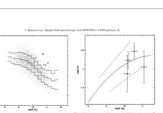 Fig. 3. Specific star formation rate vs. stellar mass for VVDS galaxies in the 02h and 22h fields (see Sect