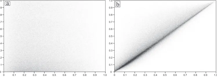 Fig. 2.14 – Occurrence crois´ee du rapport d’anisotropie diagnostiqu´e sur le champ total (en abs- abs-cisse) et de celui des structures extraites (en ordonn´ee)