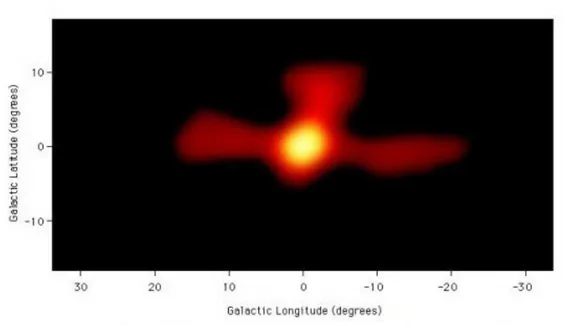 Fig. 2.5: Distribution spatiale de l’´emission d’annihilation des positrons dans notre Ga- Ga-laxie, `a une ´energie de 511 keV, telle qu’elle fut mesur´ee par OSSE