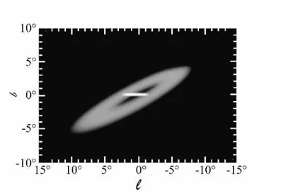 Fig. 3.6: Projection de la CMZ (surface brillante) et de la barre gazeuse (surface gris´ee) sur la sph`ere c´eleste.