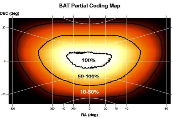 Figure 2.4: The D-shaped BAT FOV. Fully coded (100%), half-coded (50%) down to the 10% coded fraction contours are indicated.