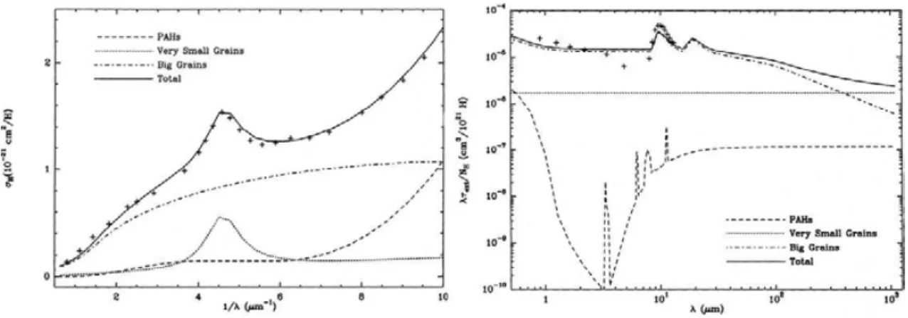Fig. 2.9 – Courbes d’extinction du MIS diﬀus dans le visible et UV (graphe de gauche)
