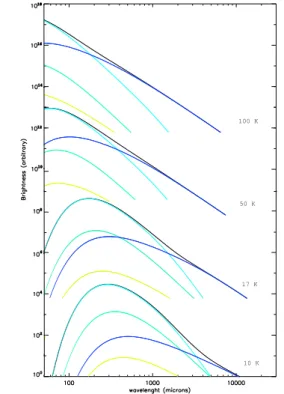 Fig. 3.13 – Evolution du mod`ele DCD/TLS (noir) pour diﬀ´erentes temp´eratures (vert :