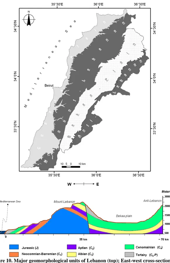 Figure 10. Major geomorphological units of Lebanon (top); East-west cross-section  across Lebanon (below) (prepared from topographic and geological maps of 