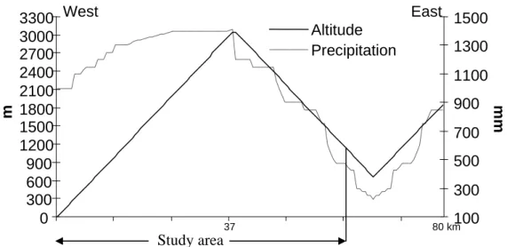 Figure 13. Precipitation-altitude relationship across the study area includes the  highest altitude in Lebanon (3080 m)