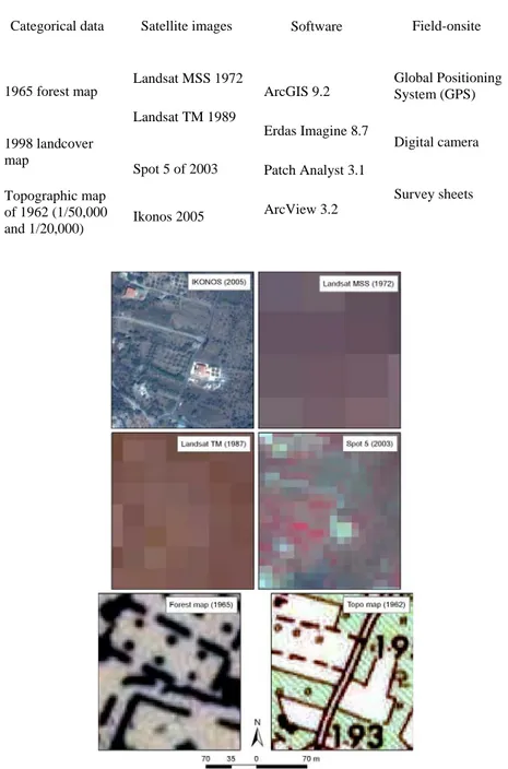 Figure 22. Different used materials; and the original datasets used have varying spatial resolution  and include MSS (80 m), TM (30 m), IKONOS (0.80 m) and Spot 5 (10 m) images