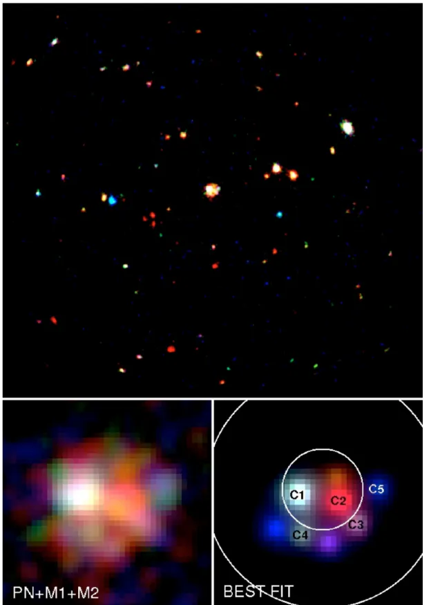 Fig. 2. Top: XMM-Newton observation of NGC 2808. Colours correspond to di ﬀerent energy bands, red: 0.5−1.5 keV, green: 1.5−3 keV,