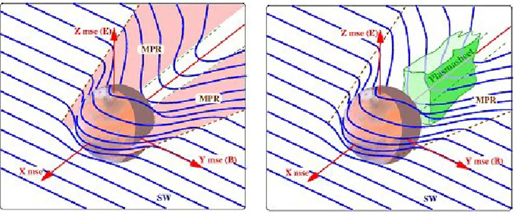 Figure 1.16: Topologie des régions principales : à gauche, la MPR et à droite, la couche de courant qui coïncide avec la PS .