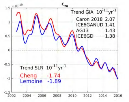 Figure 2.5 : Timeseries of the C 20 coefficient from Cheng et al. [ 2013a ] and Lemoine and