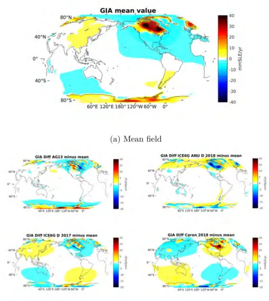 Figure 2.8 : Rates of gravitational GIA correction in mm EWH /yr. Mean field (a) and difference between each product and the mean field (b)