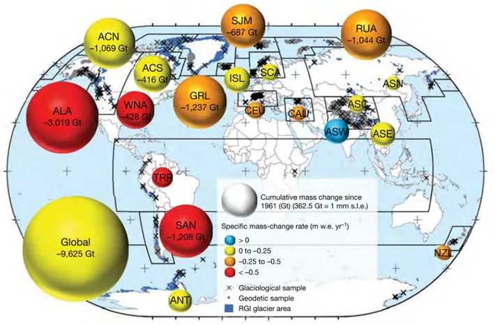 Figure 1.14: Regional glacier contributions to sea-level rise from 1961 to 2016. The cumulative regional and global mass changes (in Gt yr − 1