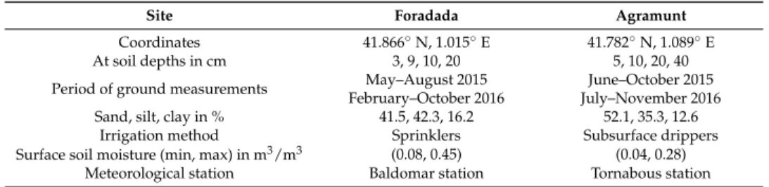 Table 1. Ground soil moisture measurements in two demonstration fields at Foradada and Agramunt.