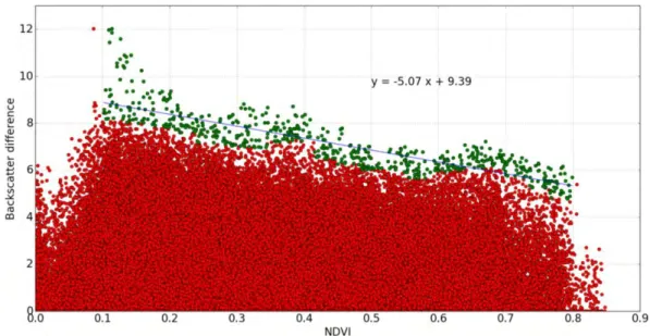 Figure 3. Illustration of the relationship between NDVI and Mv used in method 1. 