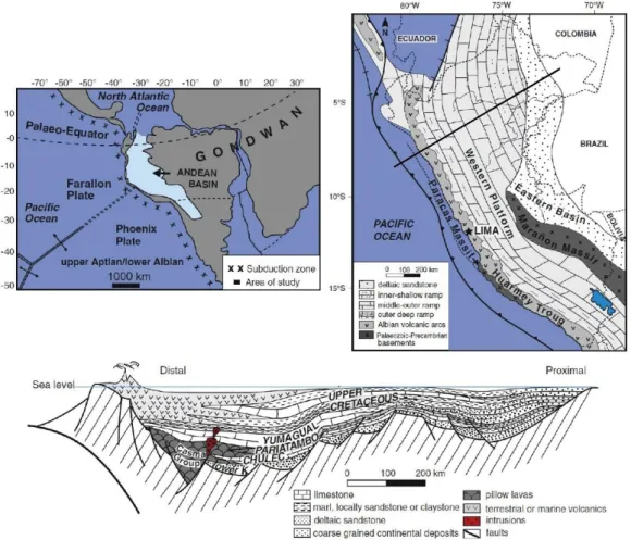Figure I-8 : Cartes paléogéographiques du Pérou au Crétacé Inférieur-Supérieur, associée à  une coupe interprétative du bassin d’arrière-arc au Nord du Pérou (Navarro-Ramirez et al.,  2015)
