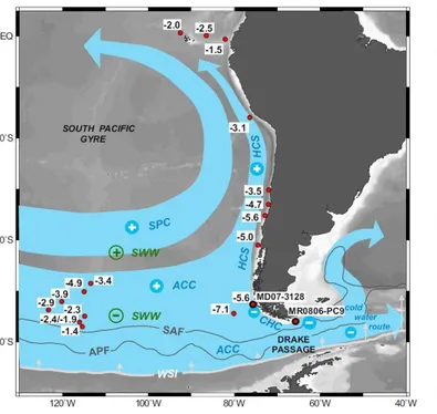 Figure  I-14 :  Carte  représentant  l’influence  de  l’ouverture  du  passage  de  Drake  sur  la  circulation  du  Courant  de  Humboldt  le  long  de  la  côte