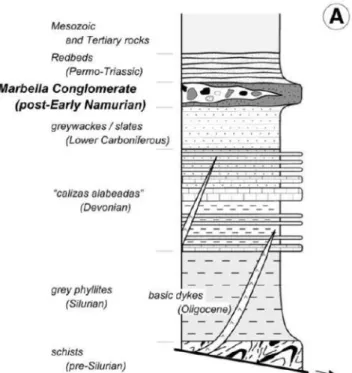 Figure 22: Colonne stratigraphique générale des Malaguides, centrée sur la partie Paléozoïque  (Esteban et al., 2017) 