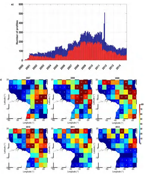 Figure 1. (a) Number of Argo float profiles from 2000 to 2014 (blue bars) and number of remained profiles after our qual- qual-ity control (red bars)