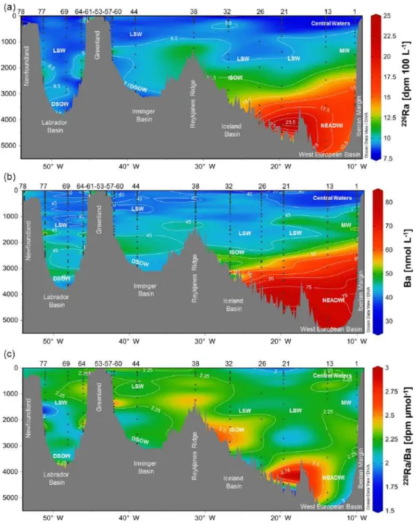 Figure 4. Distribution of (a) dissolved 226 Ra activities (dpm 100 L − 1 ), (b) dissolved Ba concentrations (nmol L − 1