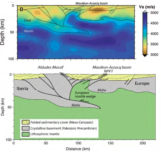 Figure 26 A) Model Vs et B) interprétation géologique d’après le transect tomographique Pyrope  ouest (Wang et al., 2016) 