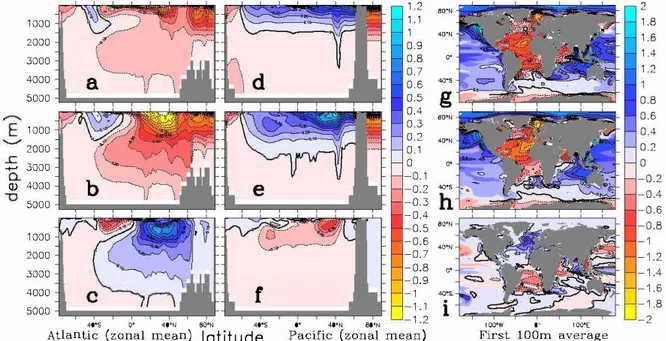FIG URE  3. 5 - Annual mean seawater density anomaly (kg/m 3 )  and its decomposition in salinity and 