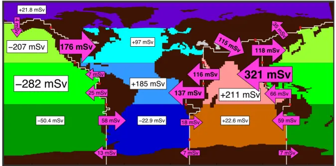 Figure 3.7 – Annual mean anomaly of freshwater budget of oceanic basins (white rectangles) and freshwater fluxes through watershed (pink arrows), (mSv)