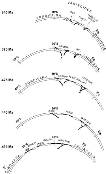 Figure 1.3 : Schéma représentant la tectonique des plaques à l’échelle lithosphérique et les déplacements  des continents de 465 Ma à 340 Ma d’après Matte, (2001)