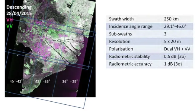 Figure 15. Example of  Sentinel-1 image (descending pass) on 28/04/2015 to cover the whole  Mekong River Delta, Vietnam (left) and Sentinel-1 image characteristics (right)