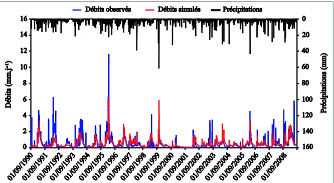 Figure 22 : Hydrogramme des débits observés et simulés par Ce maNeige -GR4J   (1990-2009)