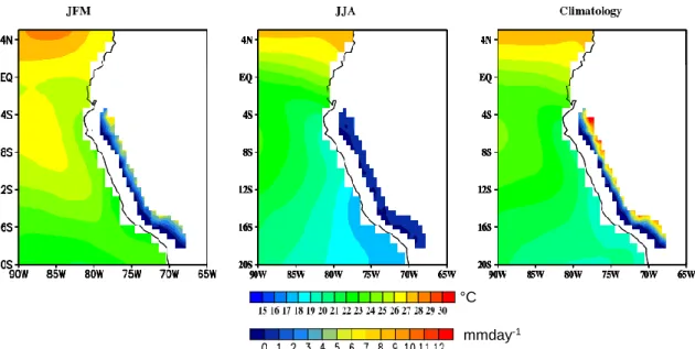 Figure  1.2  Sea  surface  temperature  (SST)  and  mean  precipitation  for  the  rainy  (January,  February, March -JFM-), dry (June, July, August -JJA-) season and for annual cycle (1964 to  2016) in the Peruvian Pacific basin (PPB), computed as the sim