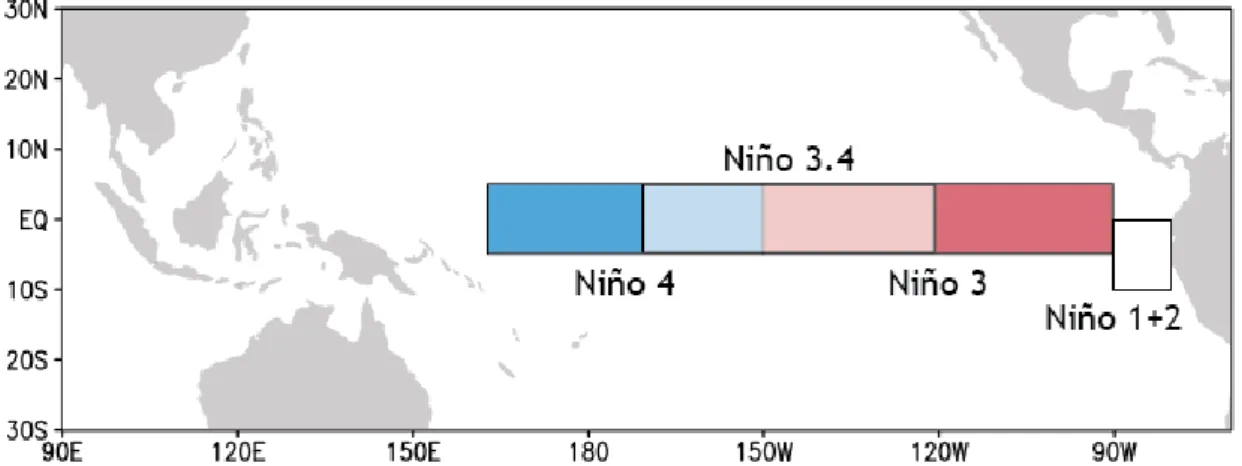 Figure 1.6. Location of the Niño regions for measuring Sea Surface Temperature (SST) in the  eastern  and  central  tropical  Pacific  Ocean