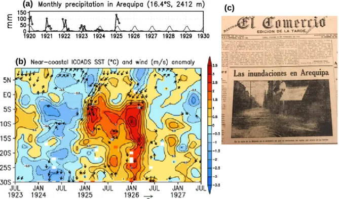 Figure  1.9  (a)  Rainfall  anomalies  in  Arequipa  (16;4 °S  located  to  South of the  Lima region)  relative to its climatology (thin lines; based on 1920-1939) associated with (b) SST anomalies  (with respect to 1920-1939) along the near- coastal trac