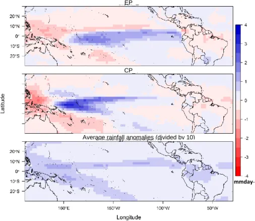 Figure 1.12. Rainfall anomalies patterns associated with the eastern Pacific (EP) and central  Pacific (CP) El Niño