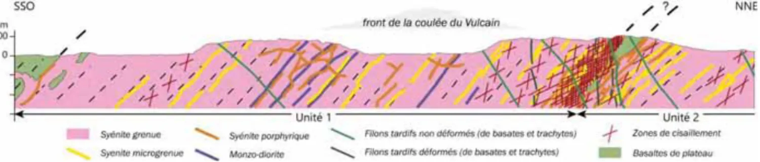 Figure 2.31 : Coupe synthétique SSE-NNO de la première unité structurale. 