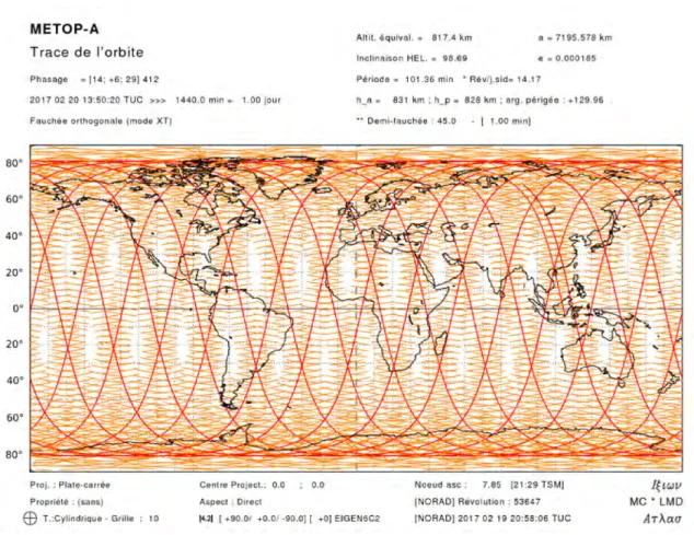 Figure 3.9: Trace au sol du satellite Metop-A le 20 février 2017 avec fauchées orthogonales.