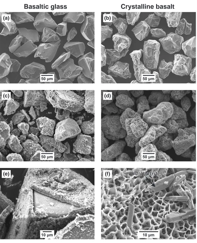 Figure 2.2 – Scanning electron microscopy images of (a)-(b) the two basalt powders
